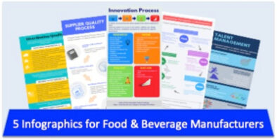 5 Infographics for Food Manufacturers