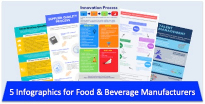 5 Infographics for Food Manufacturers