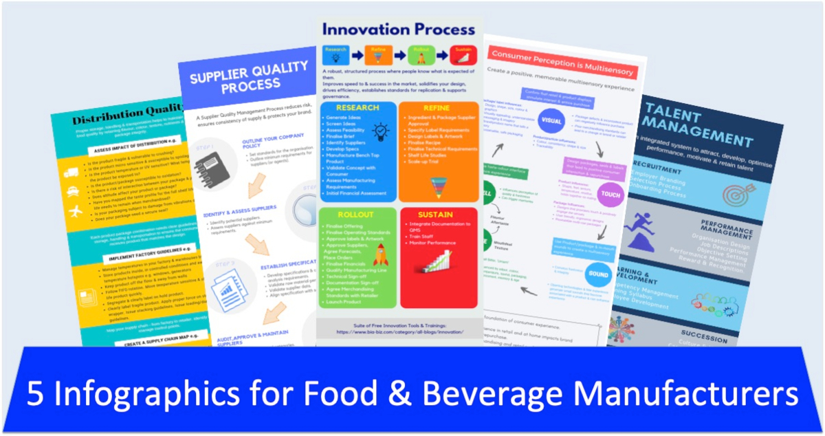 5 Infographics for Food Manufacturers - BiaBiz