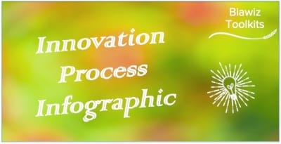 Innovation Process Infographic