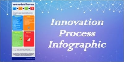 Innovation Process Infographic