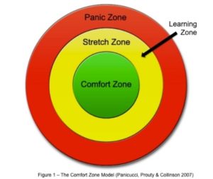 Learning Zone
