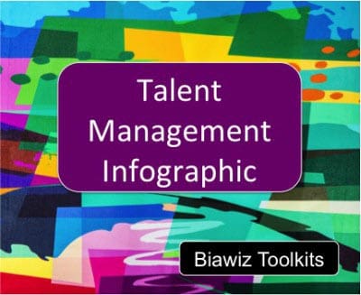 talent management infographic