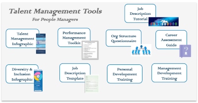 Talent Management Tools