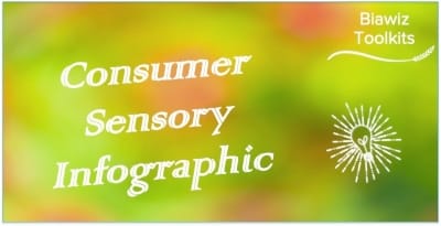 Consumer Sensory Infographic