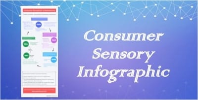 consumer sensory infographic