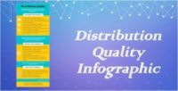 distribution quality infographic