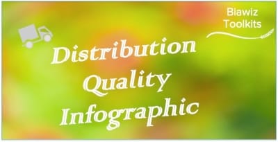 Distribution Quality Infographic