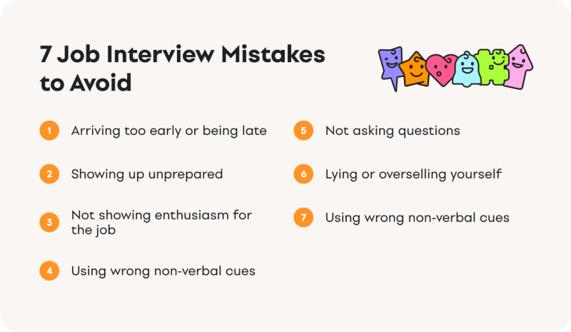 Interview Mistakes