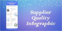 supplier quality infographic