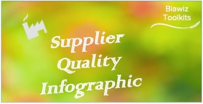 Supplier Quality Infographic