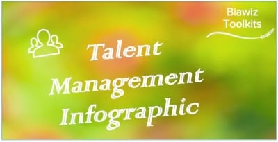 Talent Management Infographic